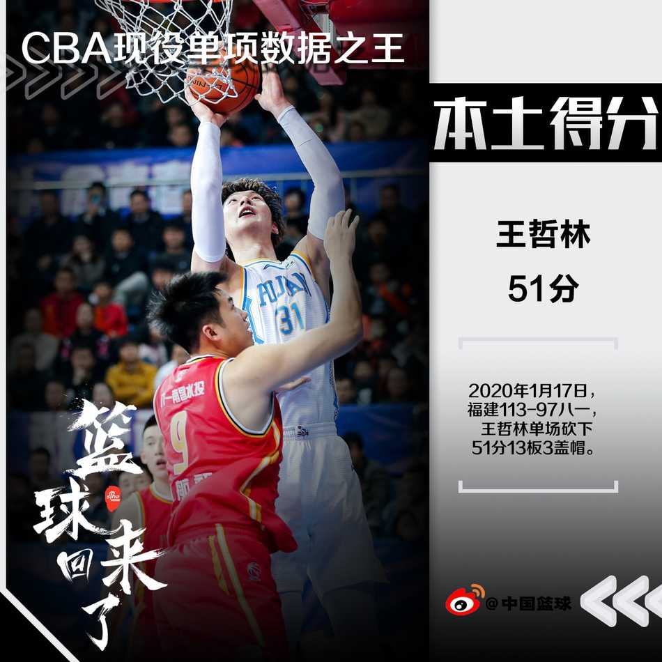 王哲林在篮下顶开防守强打得手，肌肉线条紧绷如钢铁浇筑