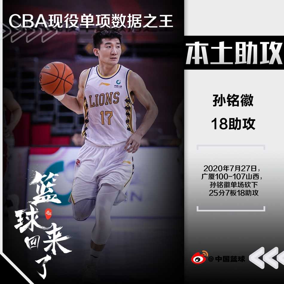 孙铭徽在人缝中送出犀利传球，皮球划出精准弧线直塞篮下